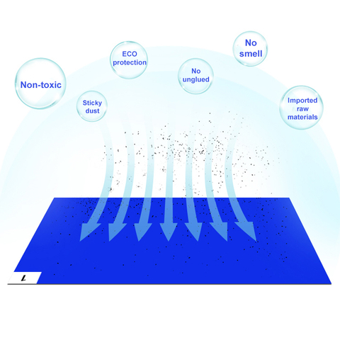 Le tapis collant antistatique déchirable LN-1550095B_2436B-30 est utilisé pour les tapis collants ESD bleus dans les ateliers électroniques